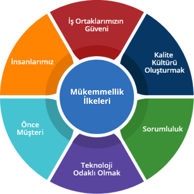 Değerlerimiz